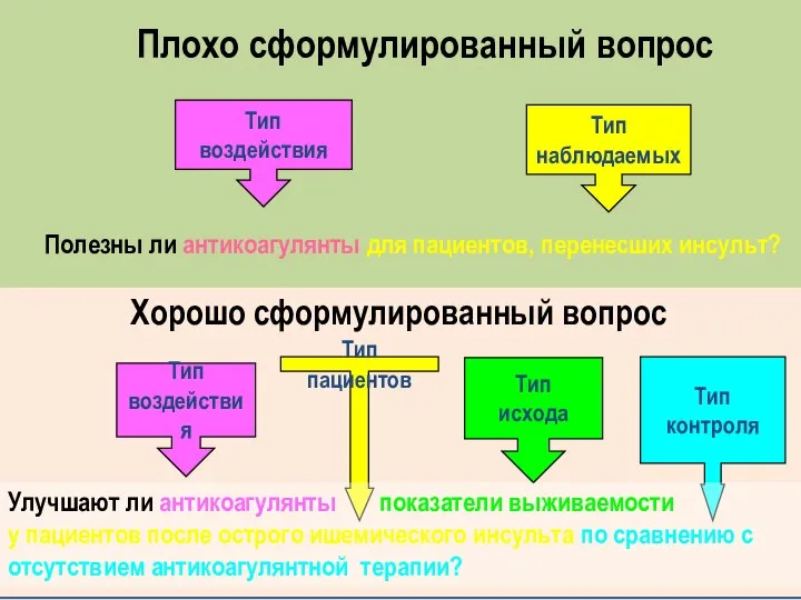 Тип контроля Тип исхода Тип воздействия Тип наблюдаемых Тип воздействия Тип