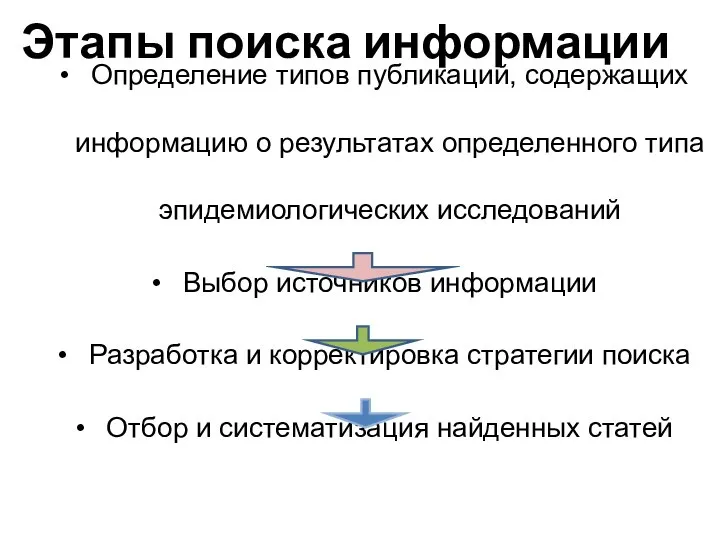 Этапы поиска информации Определение типов публикаций, содержащих информацию о результатах определенного