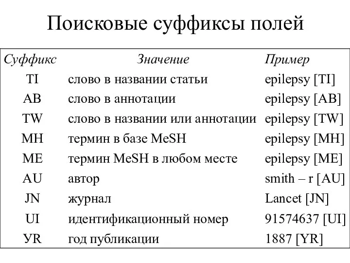 Поисковые суффиксы полей