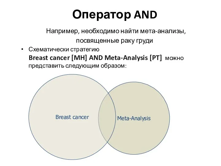 Оператор AND Например, необходимо найти мета-анализы, посвященные раку груди Схематически стратегию