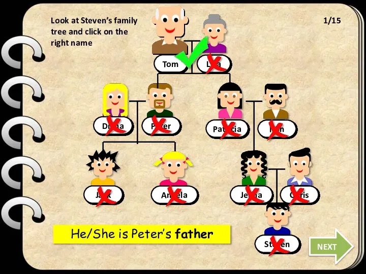 Look at Steven’s family tree and click on the right name