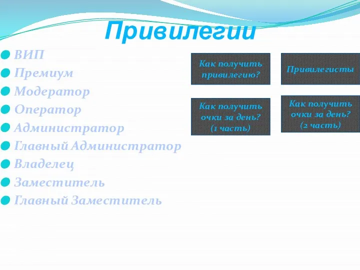 Привилегии ВИП Премиум Модератор Оператор Администратор Главный Администратор Владелец Заместитель Главный