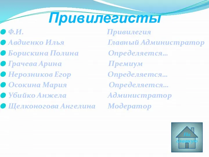 Привилегисты Ф.И. Привилегия Авдиенко Илья Главный Администратор Борискина Полина Определяется… Грачева
