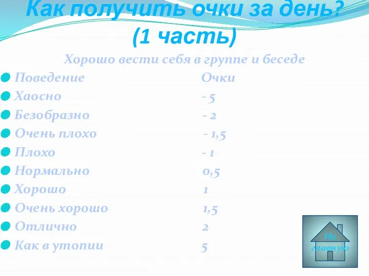 Как получить очки за день? (1 часть) Хорошо вести себя в