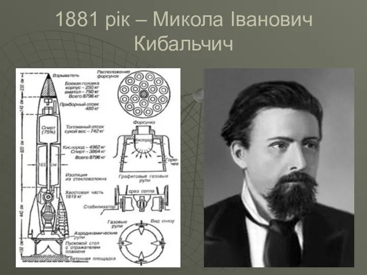 1881 рік – Микола Іванович Кибальчич