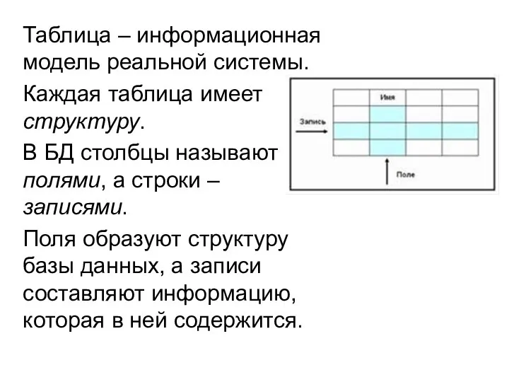 Таблица – информационная модель реальной системы. Каждая таблица имеет структуру. В