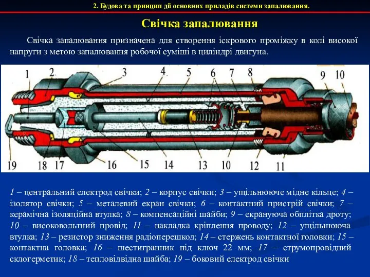 Свічка запалювання 2. Будова та принцип дії основних приладів системи запалювання.