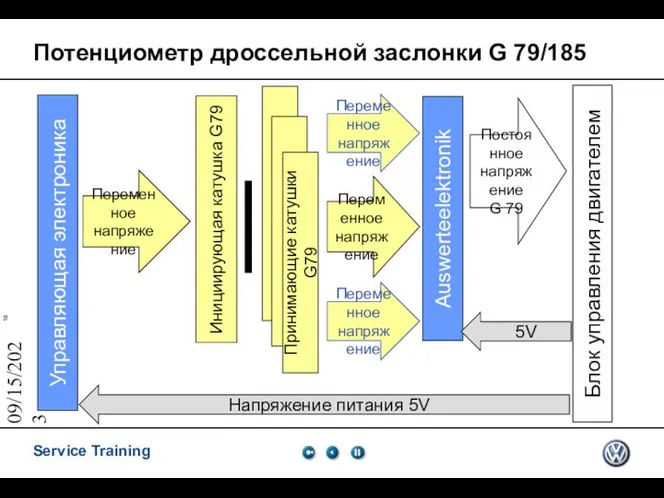 09/15/2023 Потенциометр дроссельной заслонки G 79/185 Инициирующая катушка G79 Управляющая электроника