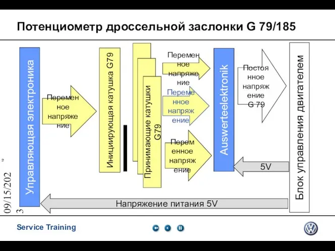 09/15/2023 Потенциометр дроссельной заслонки G 79/185 Инициирующая катушка G79 Управляющая электроника