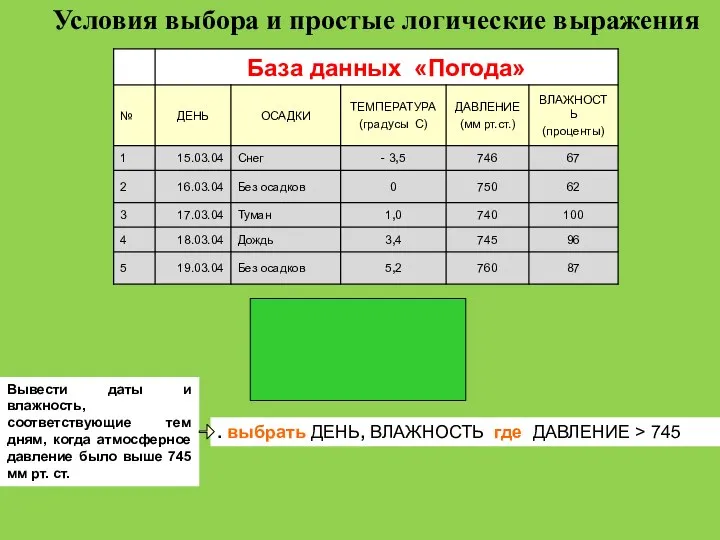 * . выбрать ДЕНЬ, ВЛАЖНОСТЬ где ДАВЛЕНИЕ > 745 Вывести даты