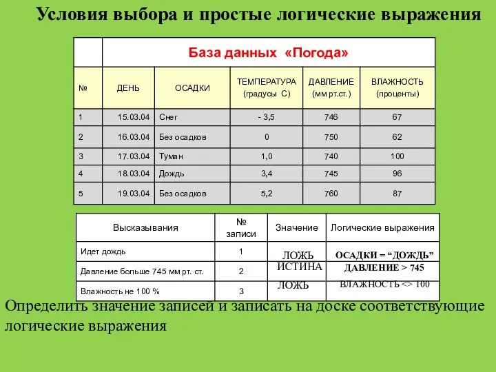 * Определить значение записей и записать на доске соответствующие логические выражения