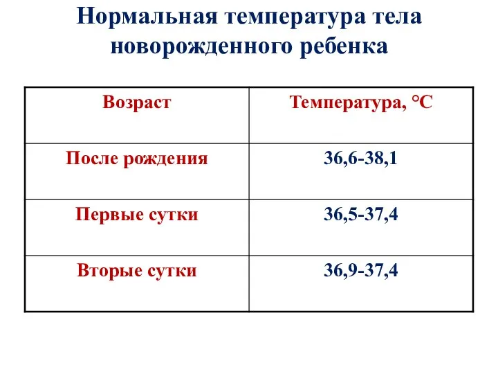 Нормальная температура тела новорожденного ребенка