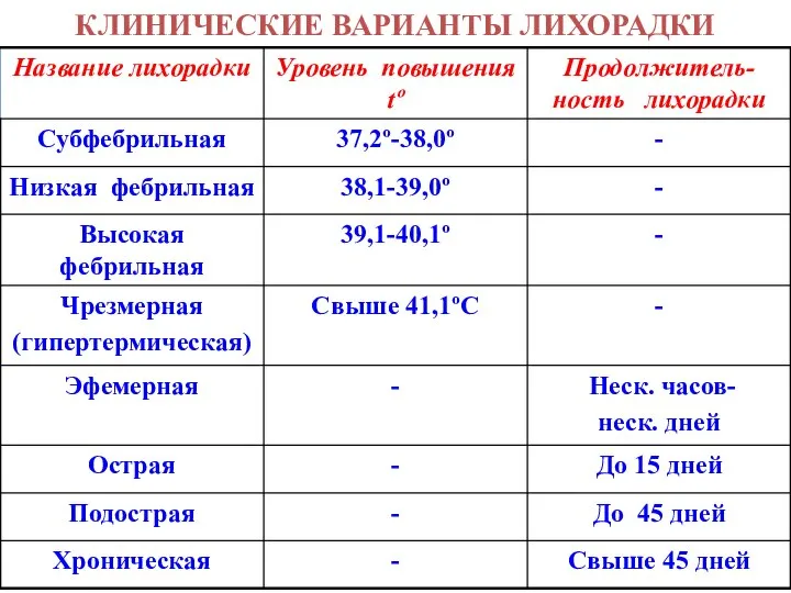 КЛИНИЧЕСКИЕ ВАРИАНТЫ ЛИХОРАДКИ