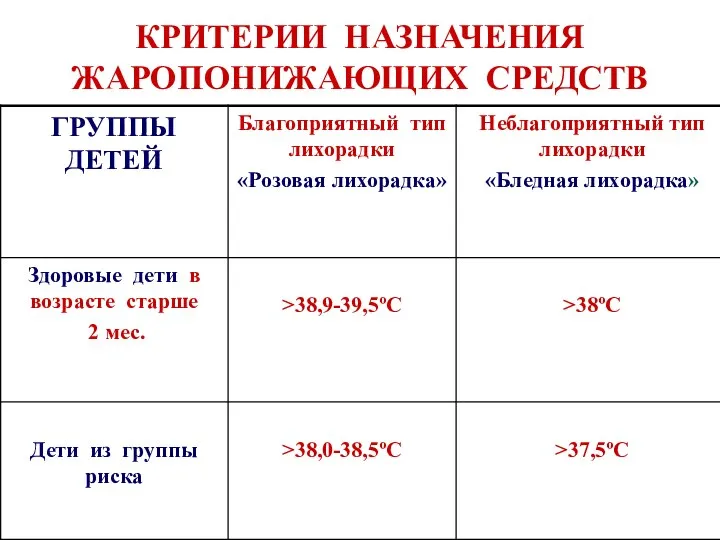 КРИТЕРИИ НАЗНАЧЕНИЯ ЖАРОПОНИЖАЮЩИХ СРЕДСТВ