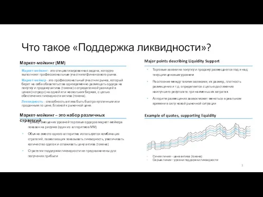 Что такое «Поддержка ликвидности»? Major points describing Liquidity Support Торговые заявки