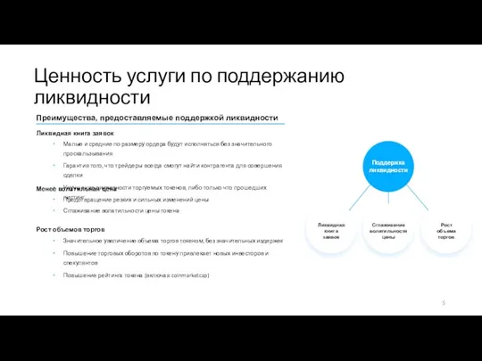 Ценность услуги по поддержанию ликвидности Преимущества, предоставляемые поддержкой ликвидности Ликвидная книга