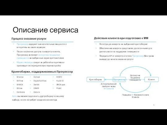 Описание сервиса Договор на поддержку ликвидности Передача API биржевого счета Клиента