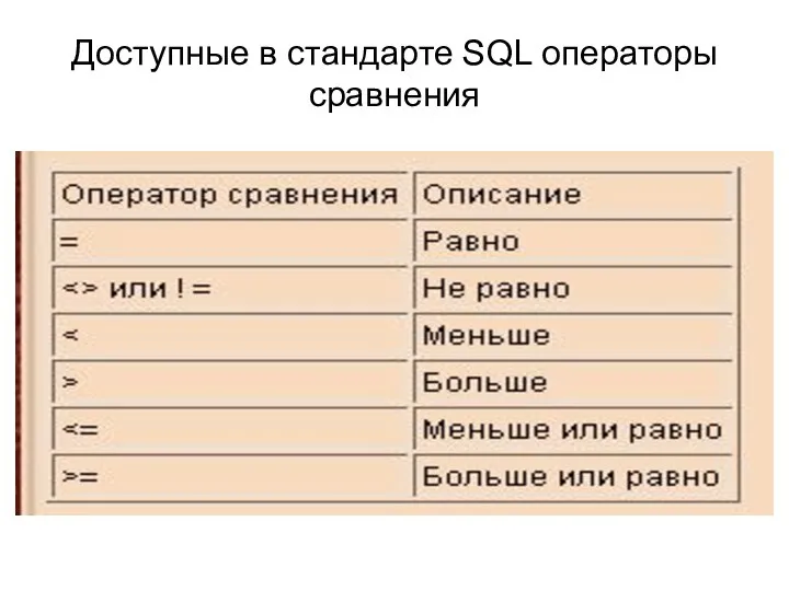 Доступные в стандарте SQL операторы сравнения