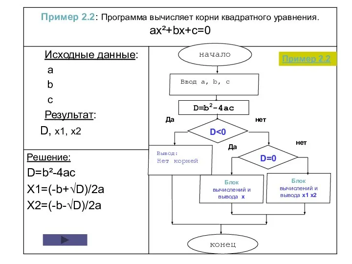 Пример 2.2