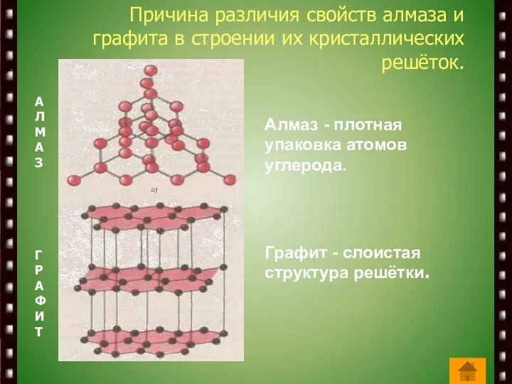 Алмаз - плотная упаковка атомов углерода. Графит - слоистая структура решётки.
