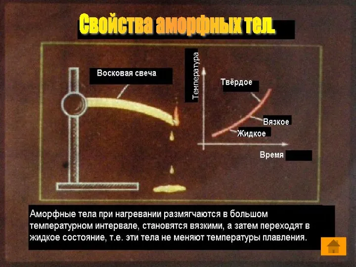 Температура Температура Свойства аморфных тел.