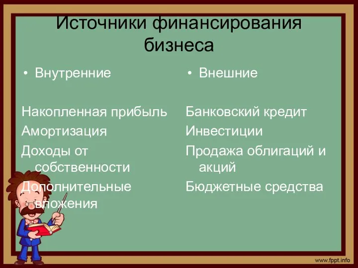 Источники финансирования бизнеса Внутренние Накопленная прибыль Амортизация Доходы от собственности Дополнительные