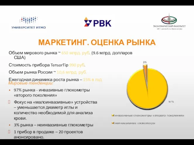 МАРКЕТИНГ. ОЦЕНКА РЫНКА Объем мирового рынка ~ 650 млрд. руб. (9.6