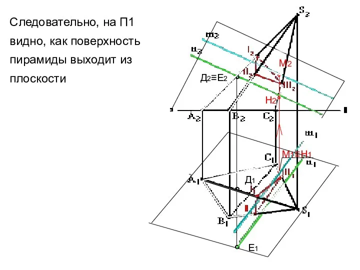 Следовательно, на П1 видно, как поверхность пирамиды выходит из плоскости °