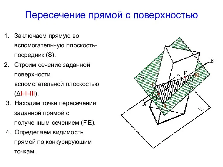 Пересечение прямой с поверхностью Заключаем прямую во вспомогательную плоскость-посредник (S). Строим