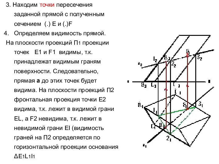 3. Находим точки пересечения заданной прямой с полученным сечением (.) E