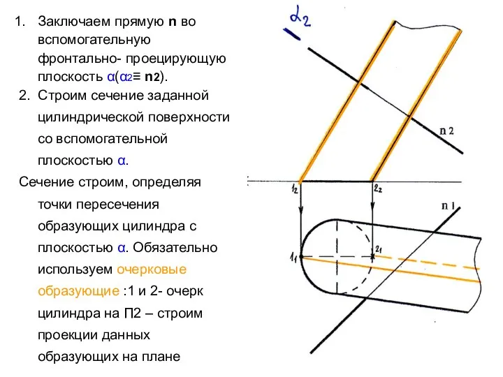 Заключаем прямую n во вспомогательную фронтально- проецирующую плоскость α(α2≡ n2). 2.