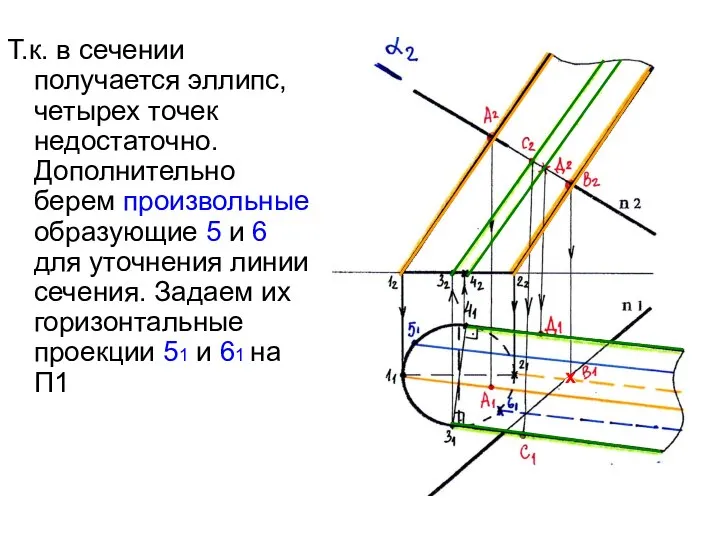 Т.к. в сечении получается эллипс, четырех точек недостаточно. Дополнительно берем произвольные