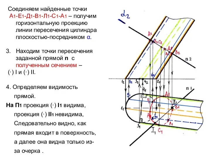 4. Определяем видимость прямой. На П1 проекция (·) I1 видима, проекция