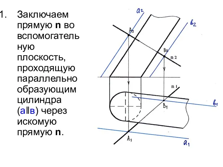 Заключаем прямую n во вспомогательную плоскость, проходящую параллельно образующим цилиндра (а‖в) через искомую прямую n.