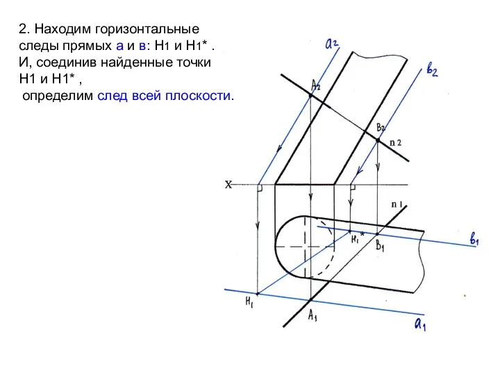 2. Находим горизонтальные следы прямых а и в: Н1 и Н1*