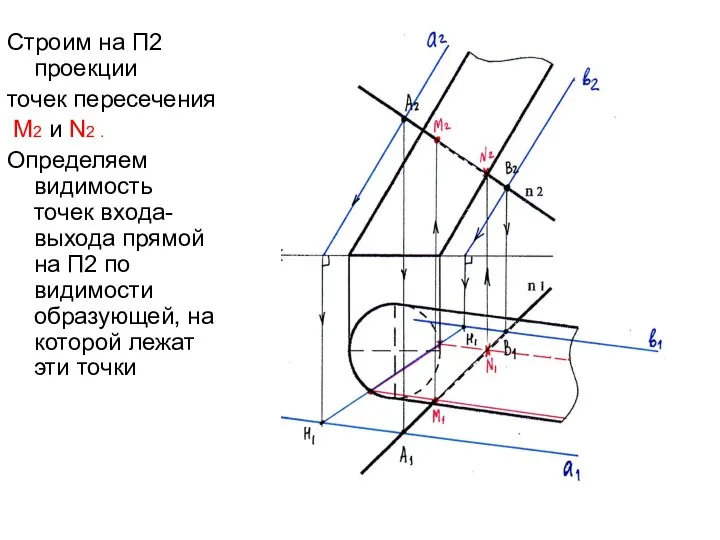 Строим на П2 проекции точек пересечения М2 и N2 . Определяем