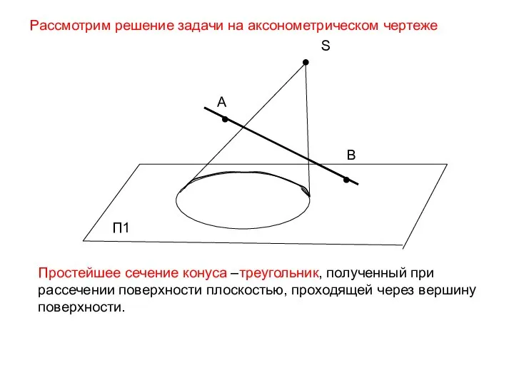 ● S П1 ● А Простейшее сечение конуса –треугольник, полученный при