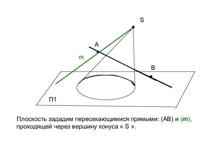 ● S П1 ● А Плоскость зададим пересекающимися прямыми: (АВ) и