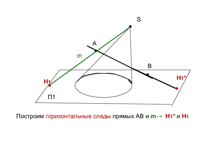 ● S П1 ● А Построим горизонтальные следы прямых АВ и