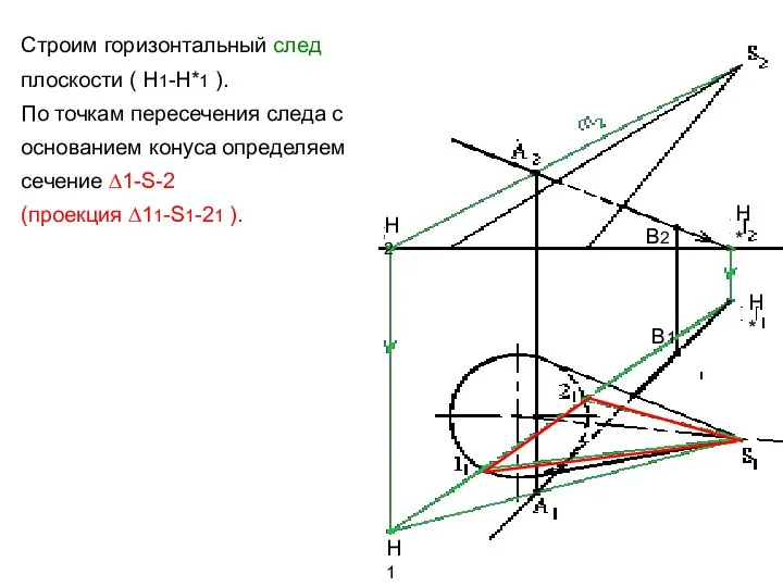 Строим горизонтальный след плоскости ( Н1-Н*1 ). По точкам пересечения следа