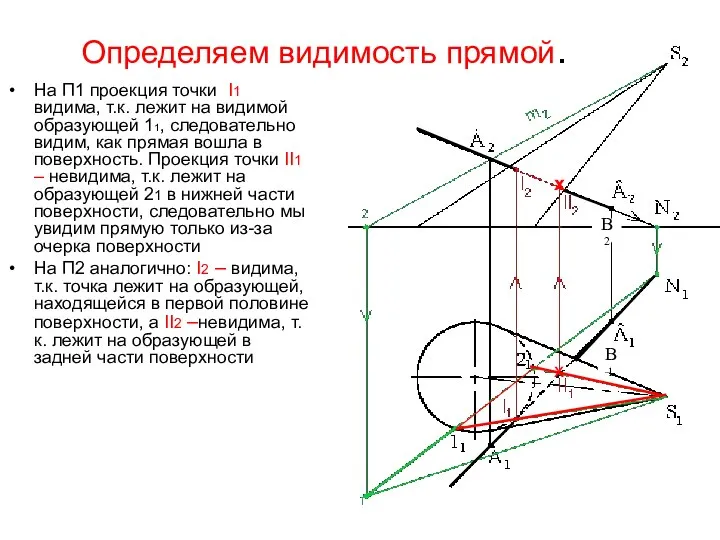 Определяем видимость прямой. На П1 проекция точки I1 видима, т.к. лежит