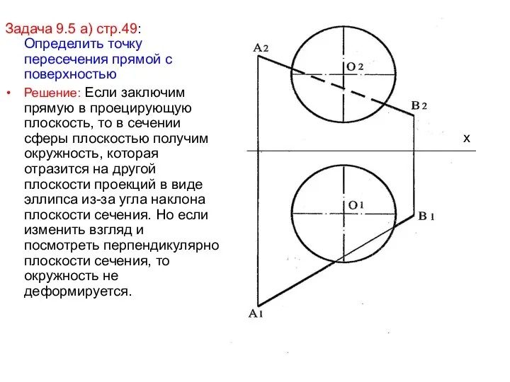 Задача 9.5 а) стр.49: Определить точку пересечения прямой с поверхностью Решение: