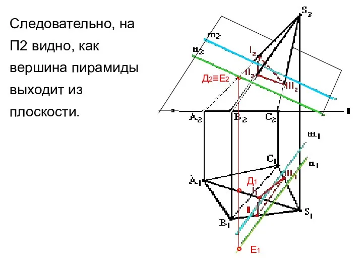 Следовательно, на П2 видно, как вершина пирамиды выходит из плоскости. ° Д2≡Е2 ° ° Д1 Е1