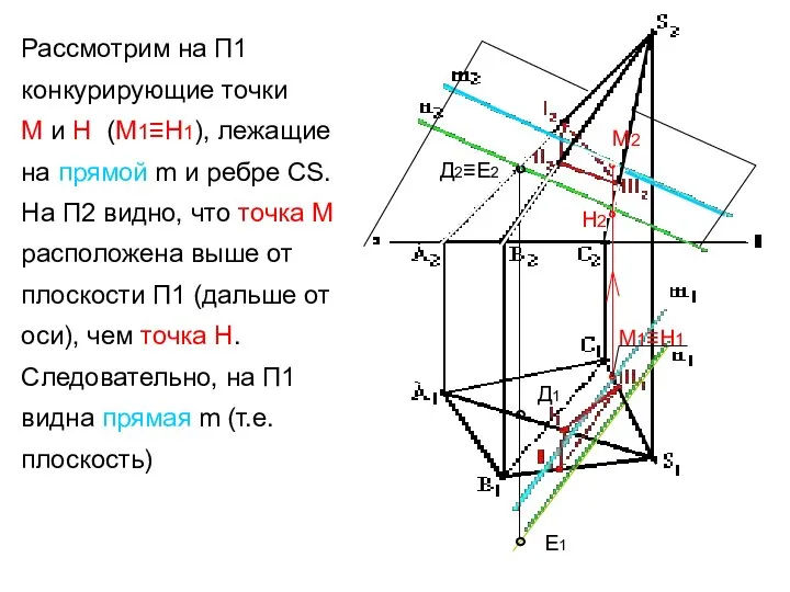 Рассмотрим на П1 конкурирующие точки М и Н (М1≡Н1), лежащие на