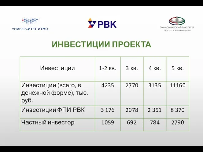 ИНВЕСТИЦИИ ПРОЕКТА