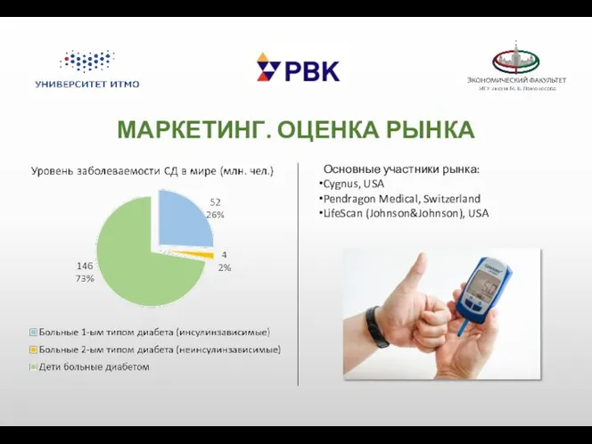 МАРКЕТИНГ. ОЦЕНКА РЫНКА Основные участники рынка: Cygnus, USA Pendragon Medical, Switzerland LifeScan (Johnson&Johnson), USA