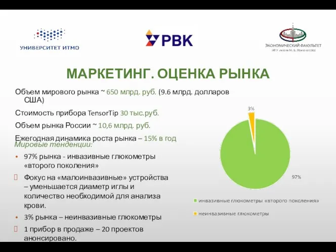 МАРКЕТИНГ. ОЦЕНКА РЫНКА Объем мирового рынка ~ 650 млрд. руб. (9.6