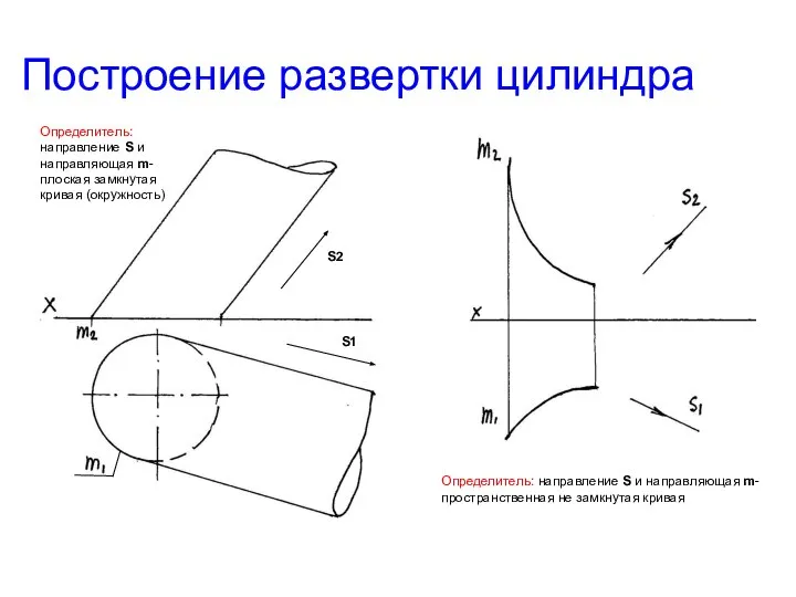 Построение развертки цилиндра Определитель: направление S и направляющая m- плоская замкнутая