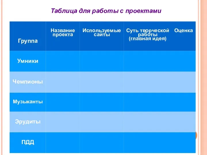 Таблица для работы с проектами