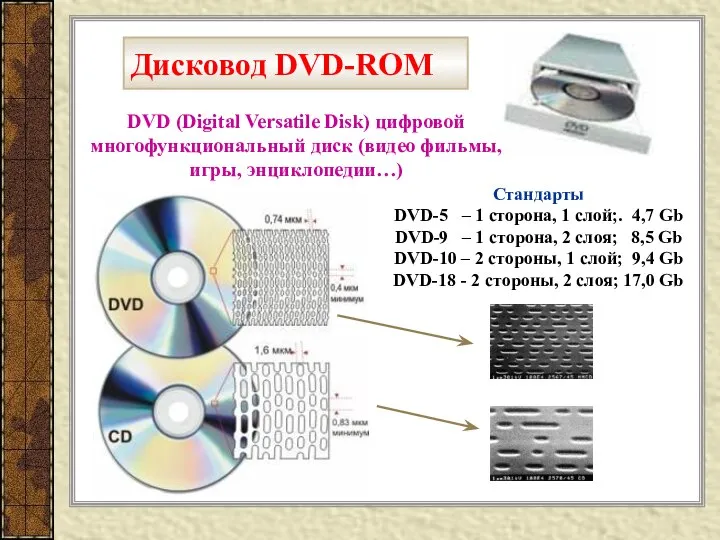 Дисковод DVD-ROM DVD (Digital Versatile Disk) цифровой многофункциональный диск (видео фильмы,